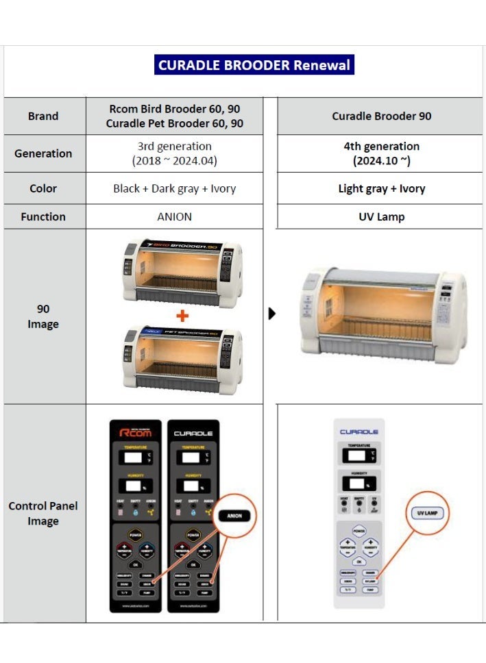 أر كوم حاضنة كريدل برودر 90 (MX-B90N) - الجيل الرابع من حاضنات الحيوانات الأليفة والطيور مع التحكم التلقائي في درجة الحرارة والرطوبة وشاشة عرض كبيرة. - Image 2